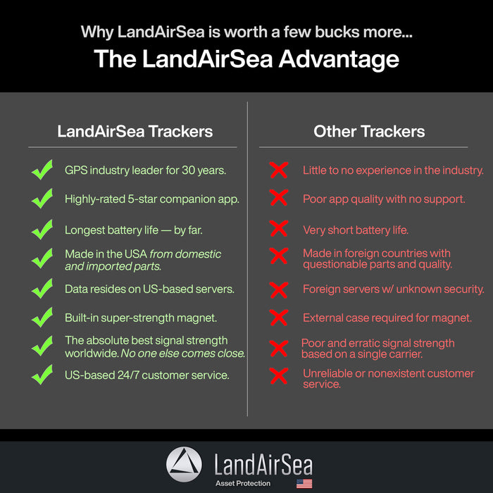 LandAirSea Sync GPS Tracker - 8.95 per month. Full Global Coverage. 4G LTE Real-Time Tracking for Vehicle, Asset, Fleet, and Elderly.